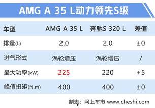 国产AA级,引领行业新标杆 第2张 国产AA级,引领行业新标杆 第2张