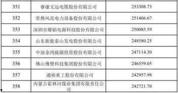97国产资源,探寻中国影视产业的黄金时代 第3张 97国产资源,探寻中国影视产业的黄金时代 第3张